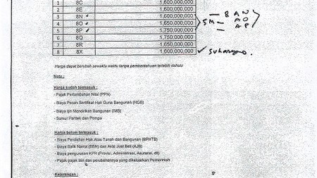 Ruko Kalimalang Dijual