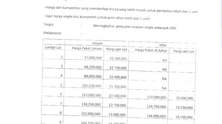 Memorial Garden Al Azhar  (Taman Pemakaman Muslim)