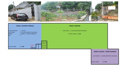 Dijual Rumah Nyaman Daerah Cimanggis Depok