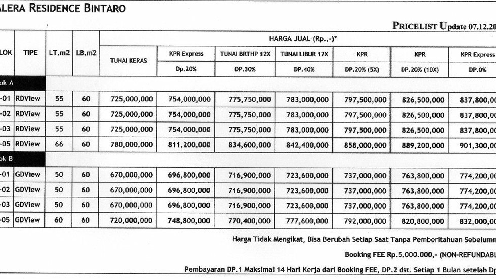 Dijual Cepat Rumah baru Cluster lokasi strategis, nyaman, aman, dan siap huni