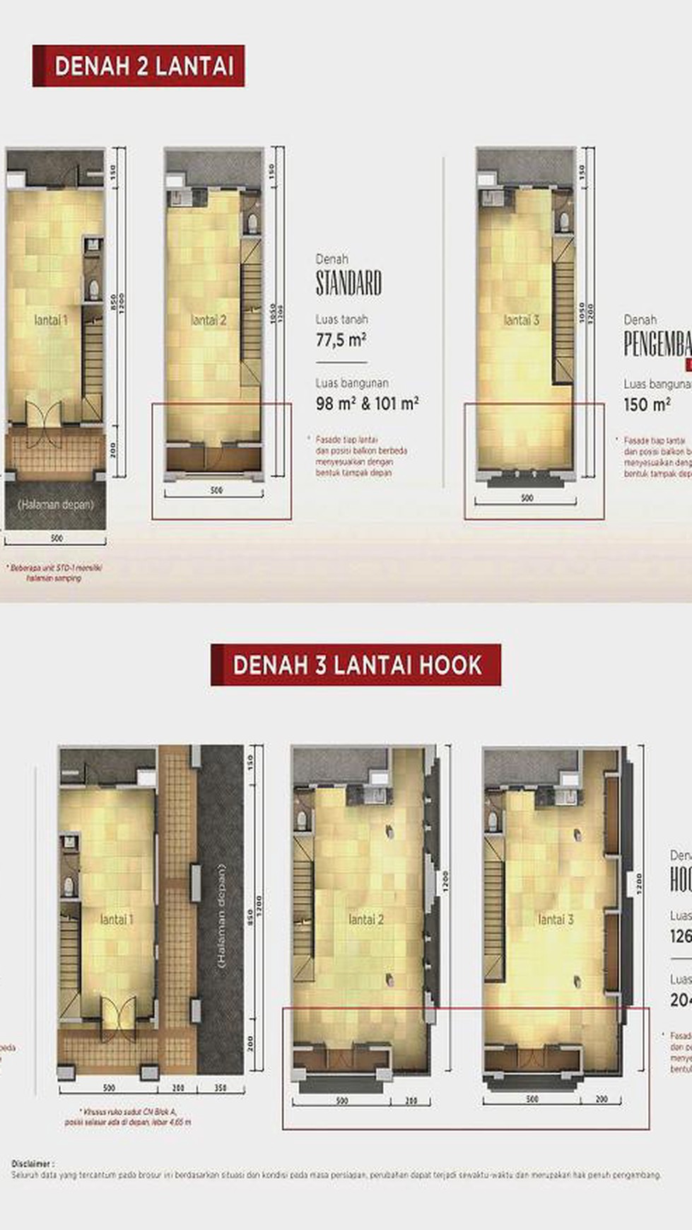 Ruko Cocok Untuk Peluang Usaha & Investasi Dengan Lokasi Strategis