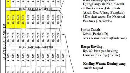 TANAH KAVLING 7X25 ADA BANYAK UNIT AREA GRESIK