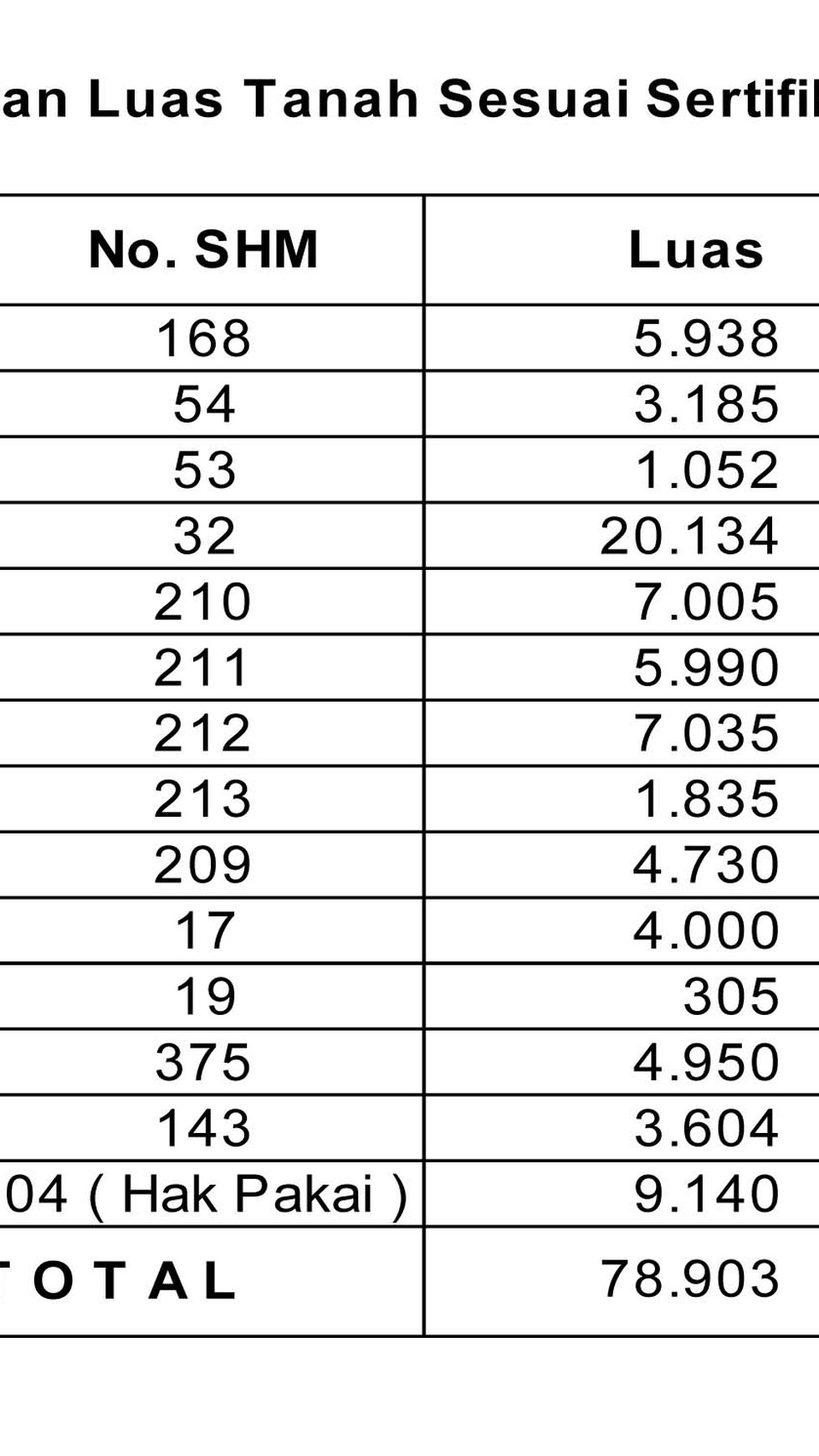 Dijual Kavling Ex. Penginapan di Daerah Labuan - Serang