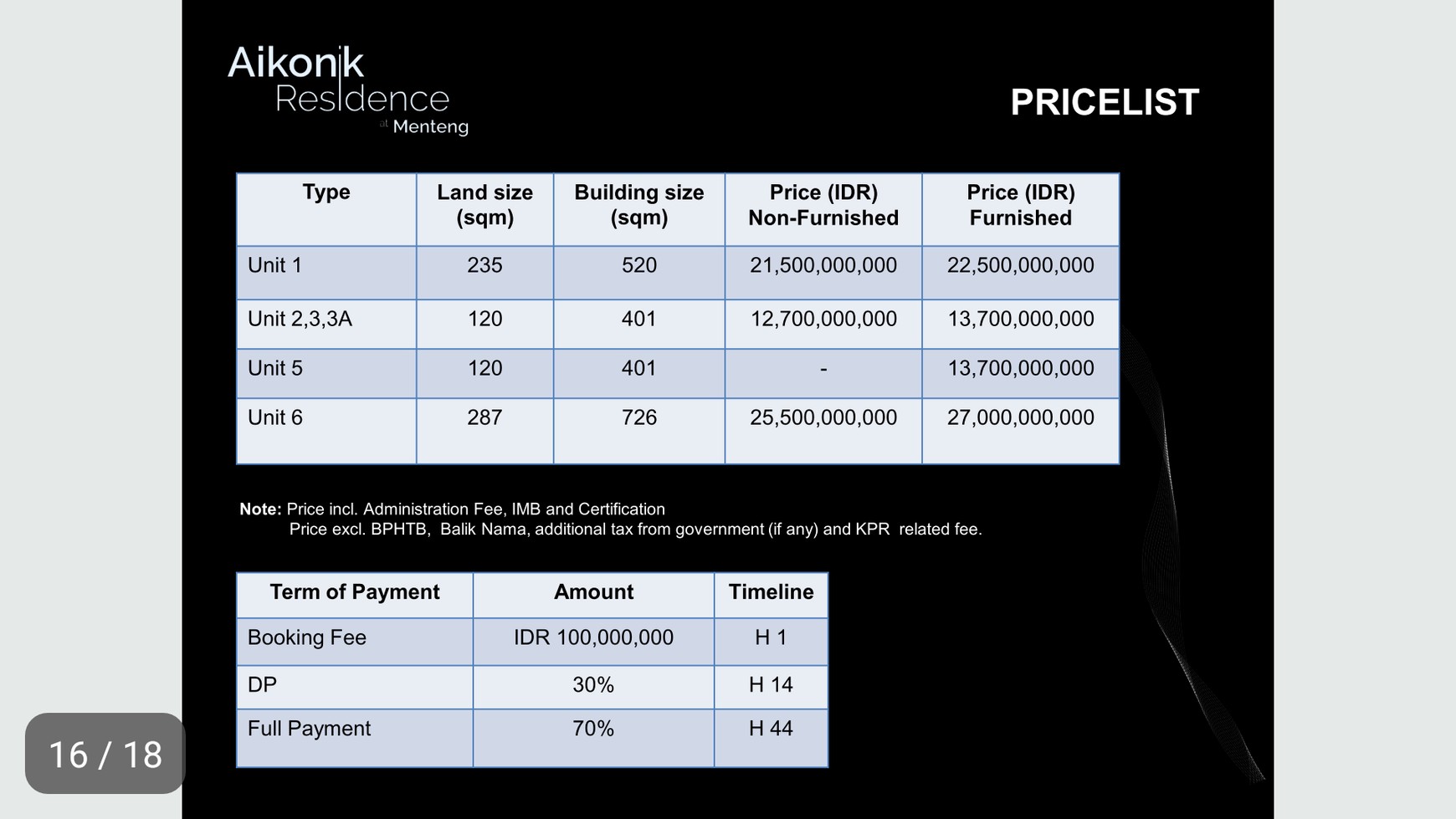 Rumah di Menteng 3 Lantai, Luas 235 M, Harga 22,5 M.