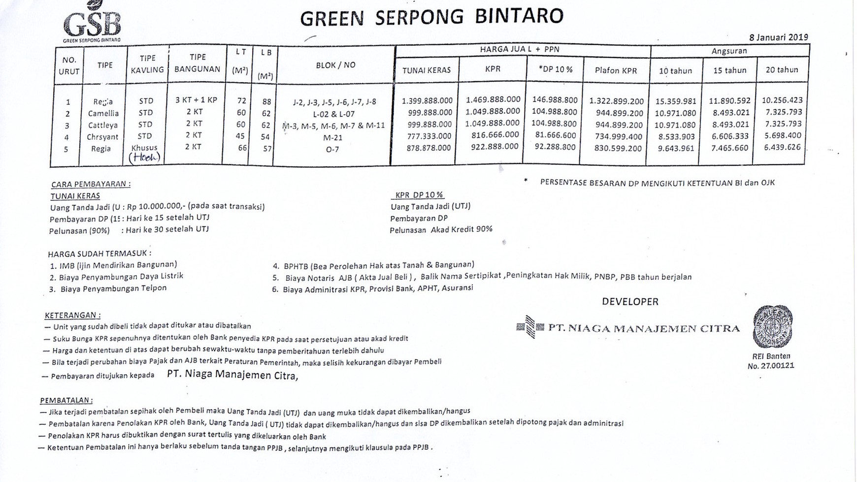 New Proaduk, Rumah Baru, Hunian Nyaman dan Asri @Green Serpong Bintaro, Type Cattleya
