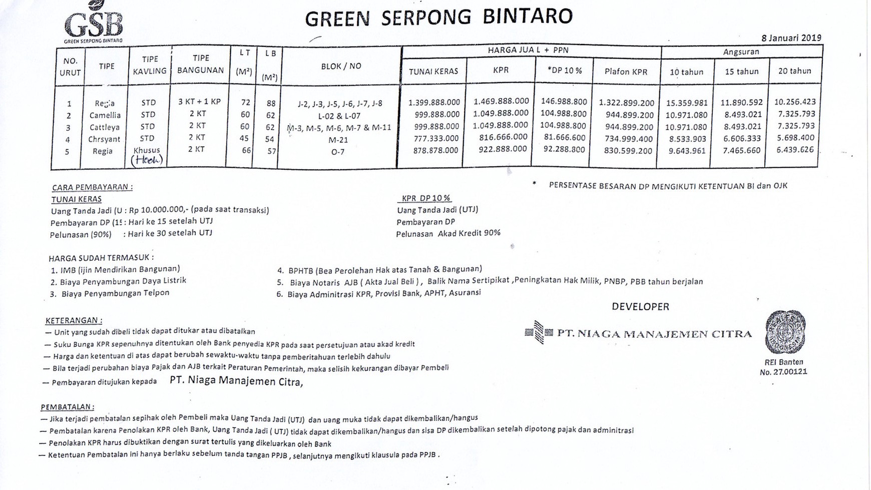 Cluster Baru, Rumah Baru, Siap Huni, Murah @Green Serpong Bintaro, Tipe Cattleya