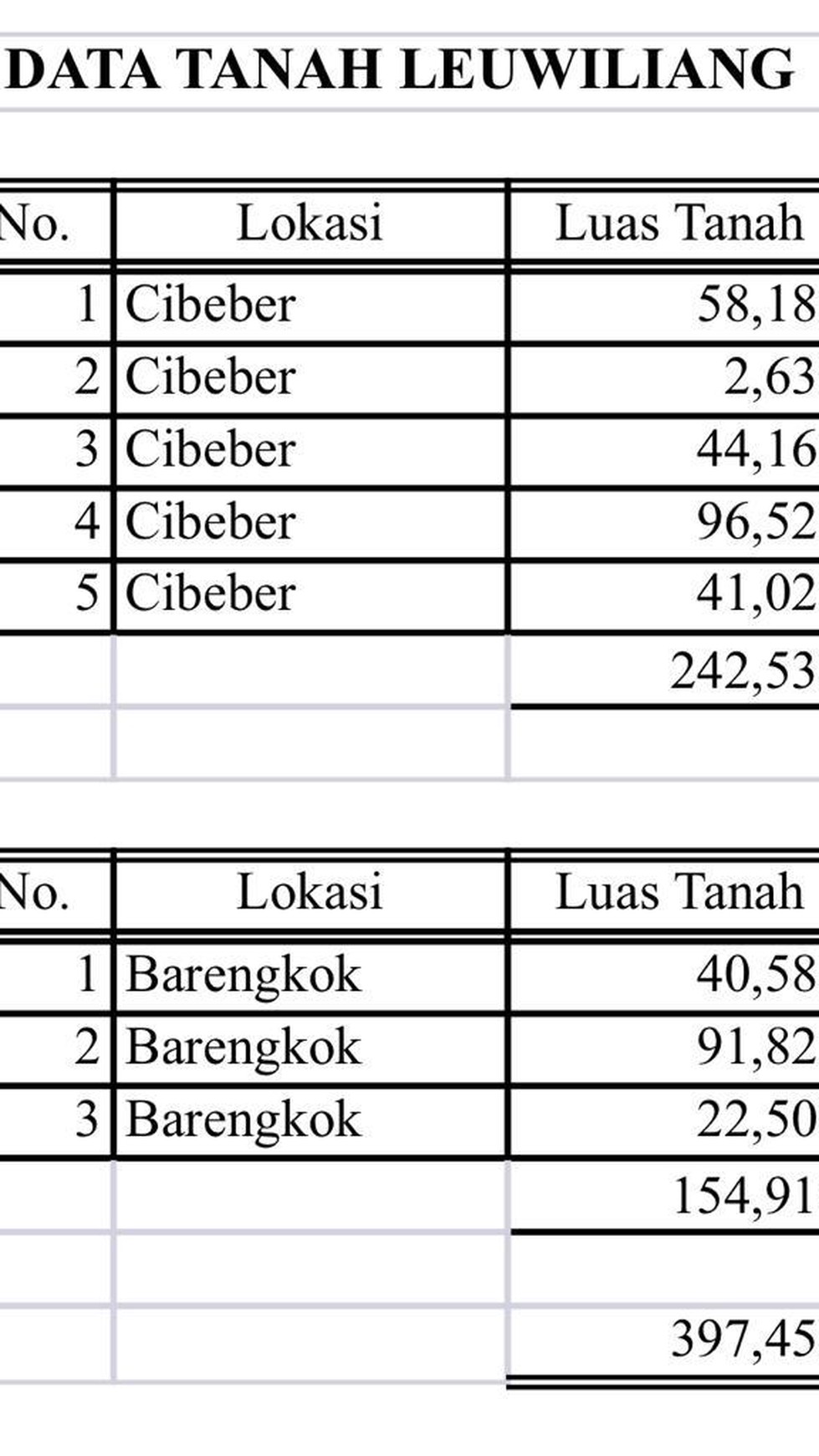 Jual tanah di Leuwiliang Bogor 40 Hektar