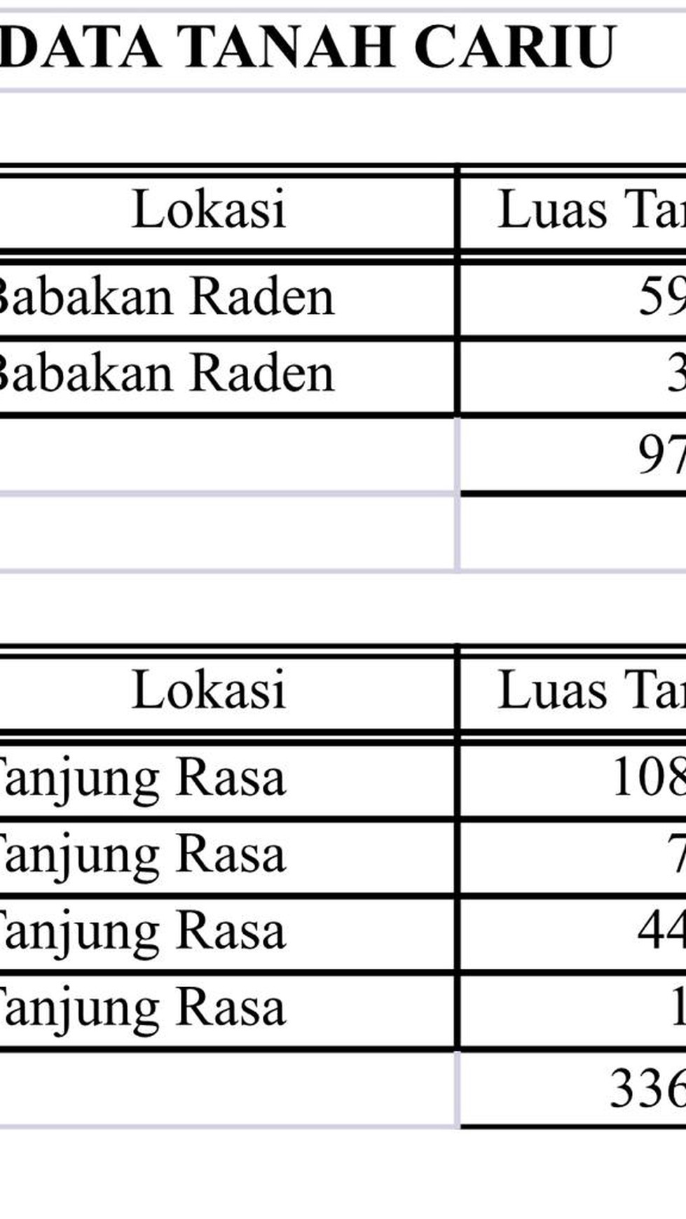 Jual Tanah di Cariu Bogor 43 Hektar