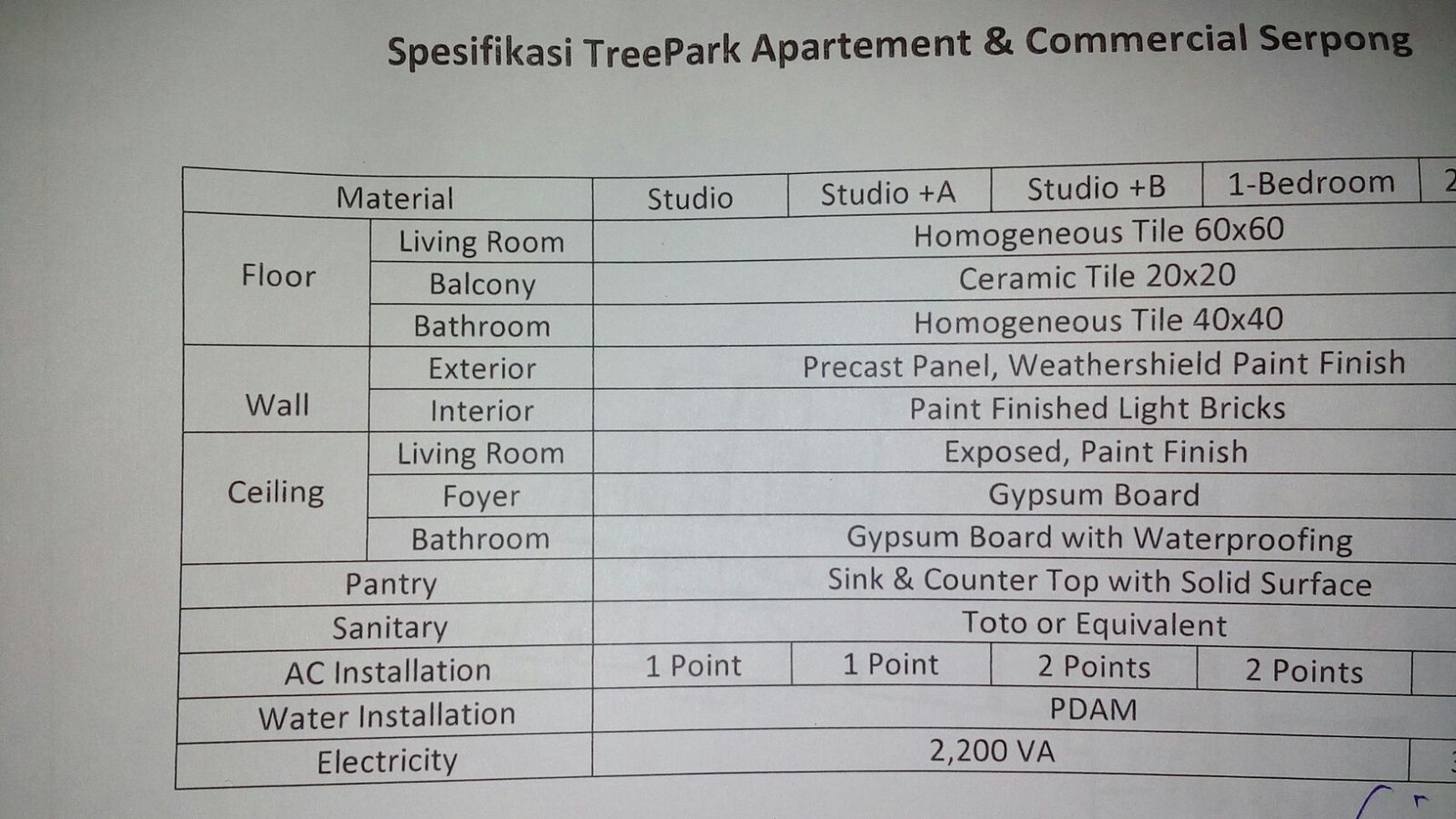 02 BEDROOM APARTMENT BARU SEMI FURNISHED DI PUSAT BSD HANYA 900 JUTA SAJA