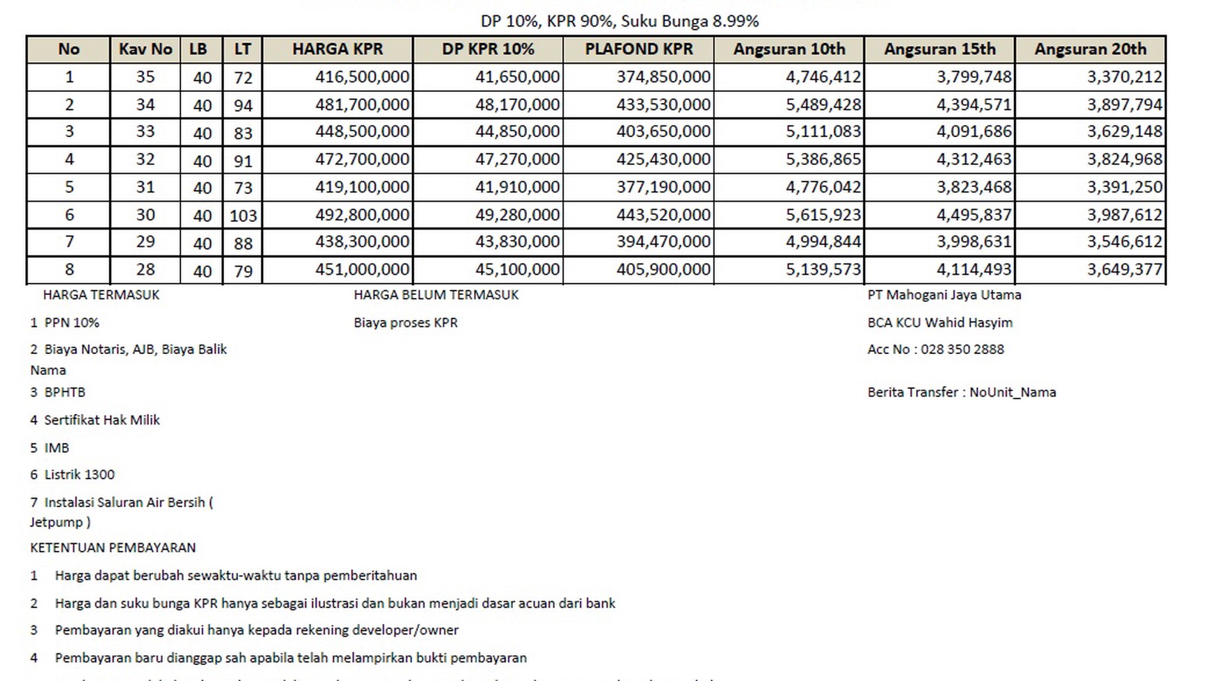*KERATON VILLAGE PRIVATE RESIDENCE CIREBON*