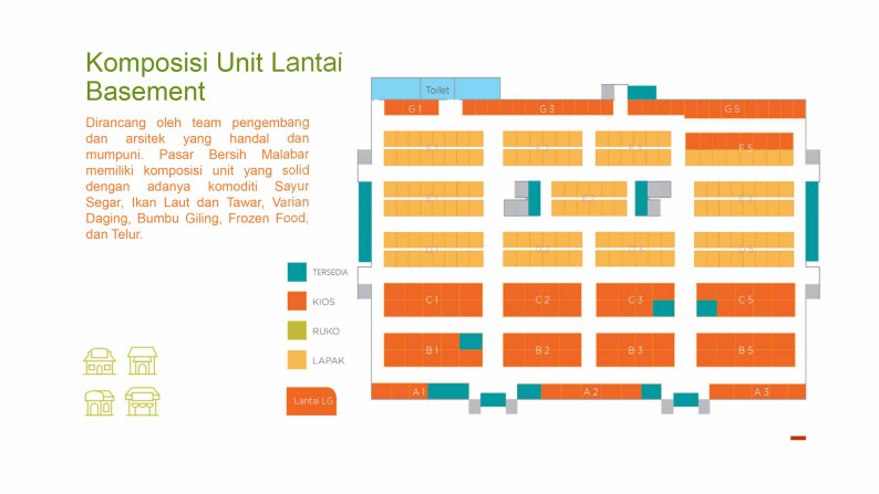 Dijual Lapak Di Pasar Bersih Malabar, Cibodas, Tangerang