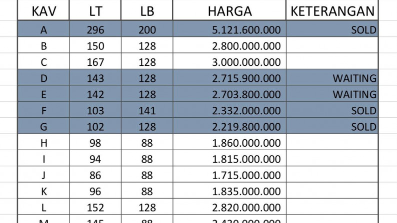 Rumah Baru dengan Konsep Baru dan Lokasi Strategis @Uluwatu Residence, Ciputat