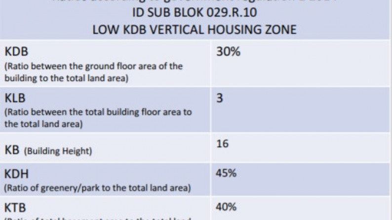 Dijual tanah luas siap bangun area TB Simatupang