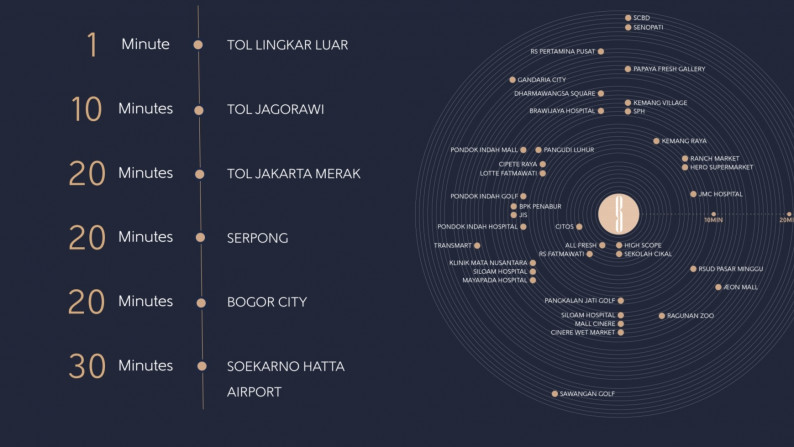 The Most Strategic Premium Apartment in South Jakarta Antasari Place #DD