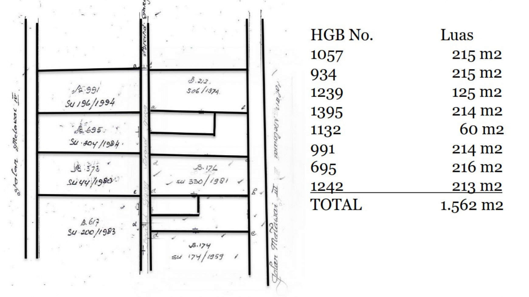 Jual Tanah Komersil Di Blok M