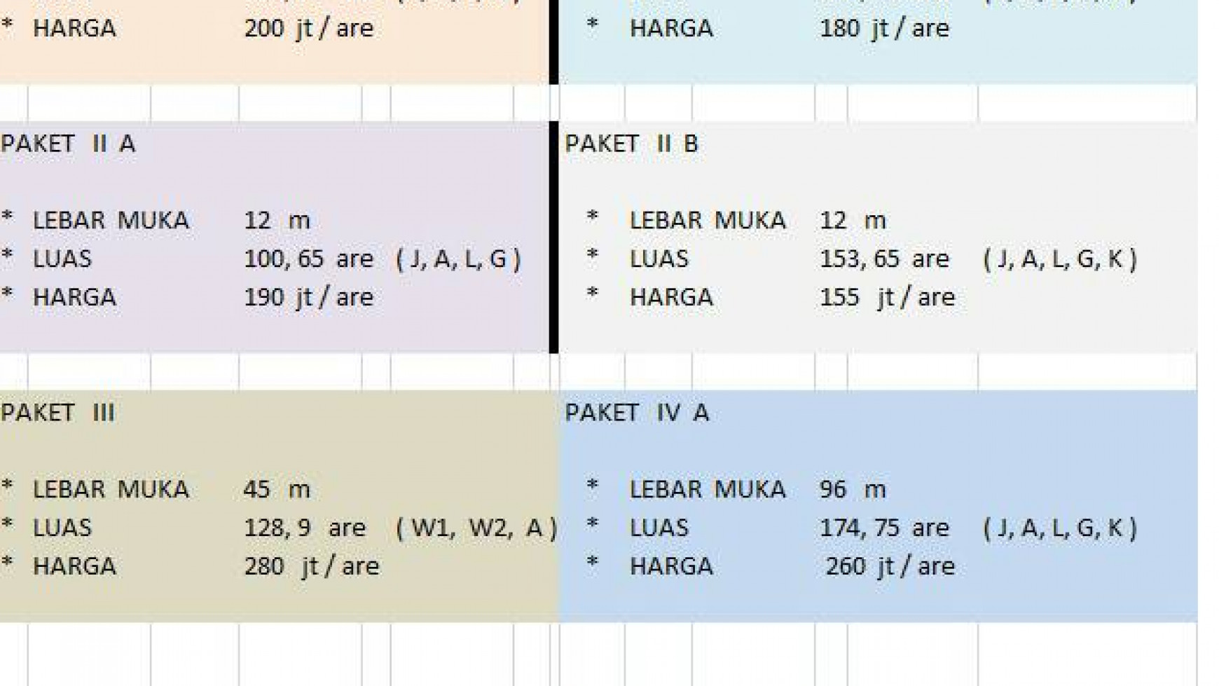 SEBIDANG TANAH UNTUK USAHA