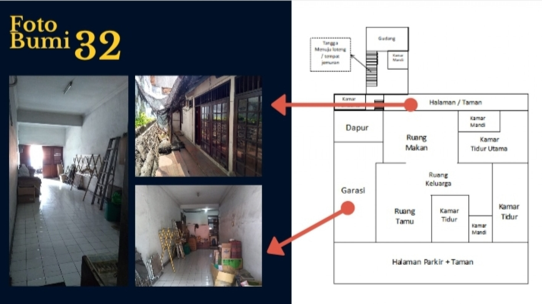 Dijual Rumah Di Kebayoran Baru 