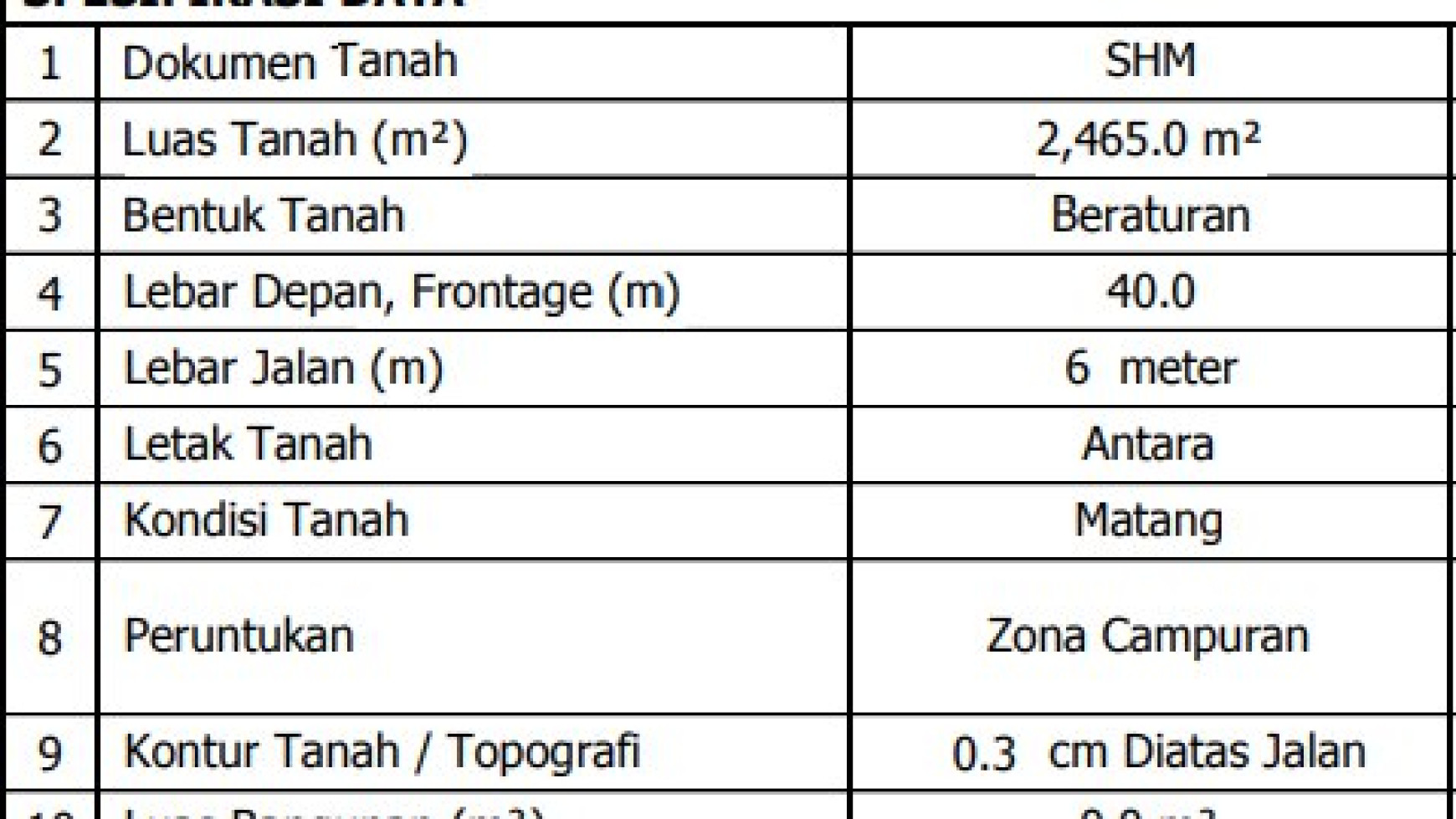 Kavling Luas 2.465 di Rawa Dollar Jatirade, Jatisampurna