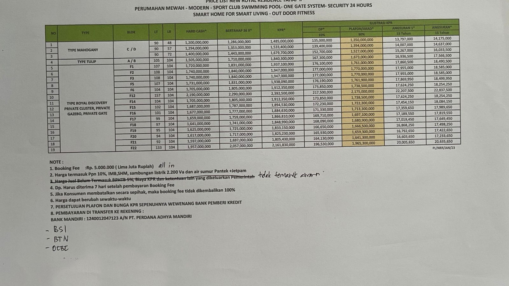 Rumah Primary dengan Konsep Baru dan Kawasan Sangat Strategis @New Royal Residence, Cinangka, Depok