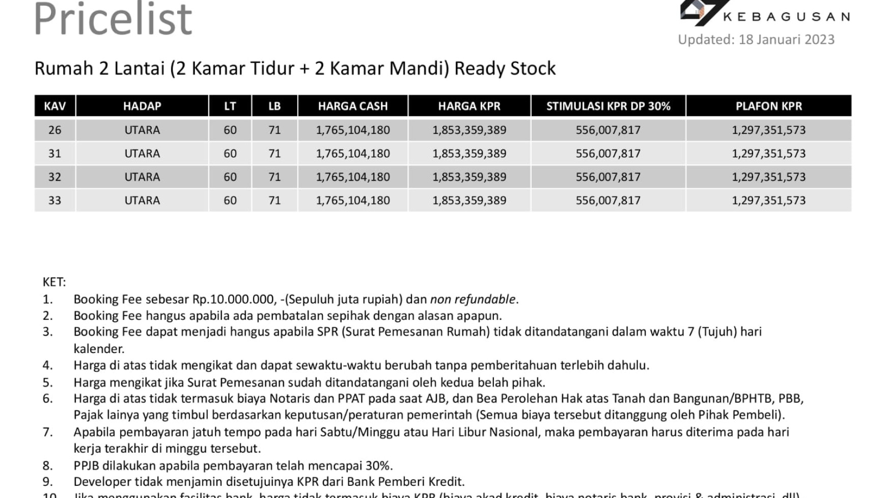 Rumah Brand New 2 Lantai 1,7M an di Kebagusan Raya, Jakarta Selatan