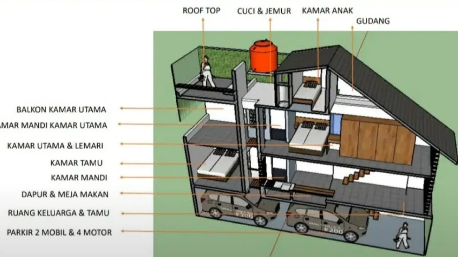 Rumah Siap Huni dengan Design Industrialis @Jombang