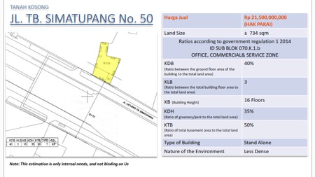 Di Jual Tanah di TB Simatupang Cilandak