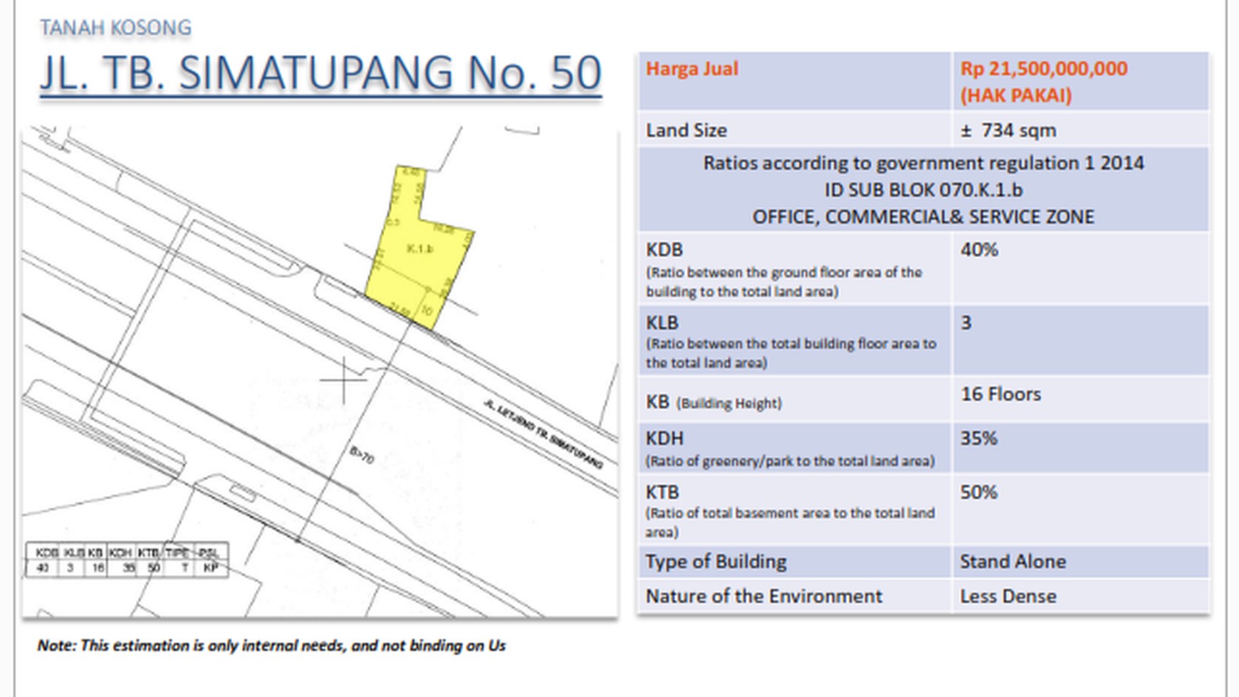 Di Jual Tanah di TB Simatupang Cilandak