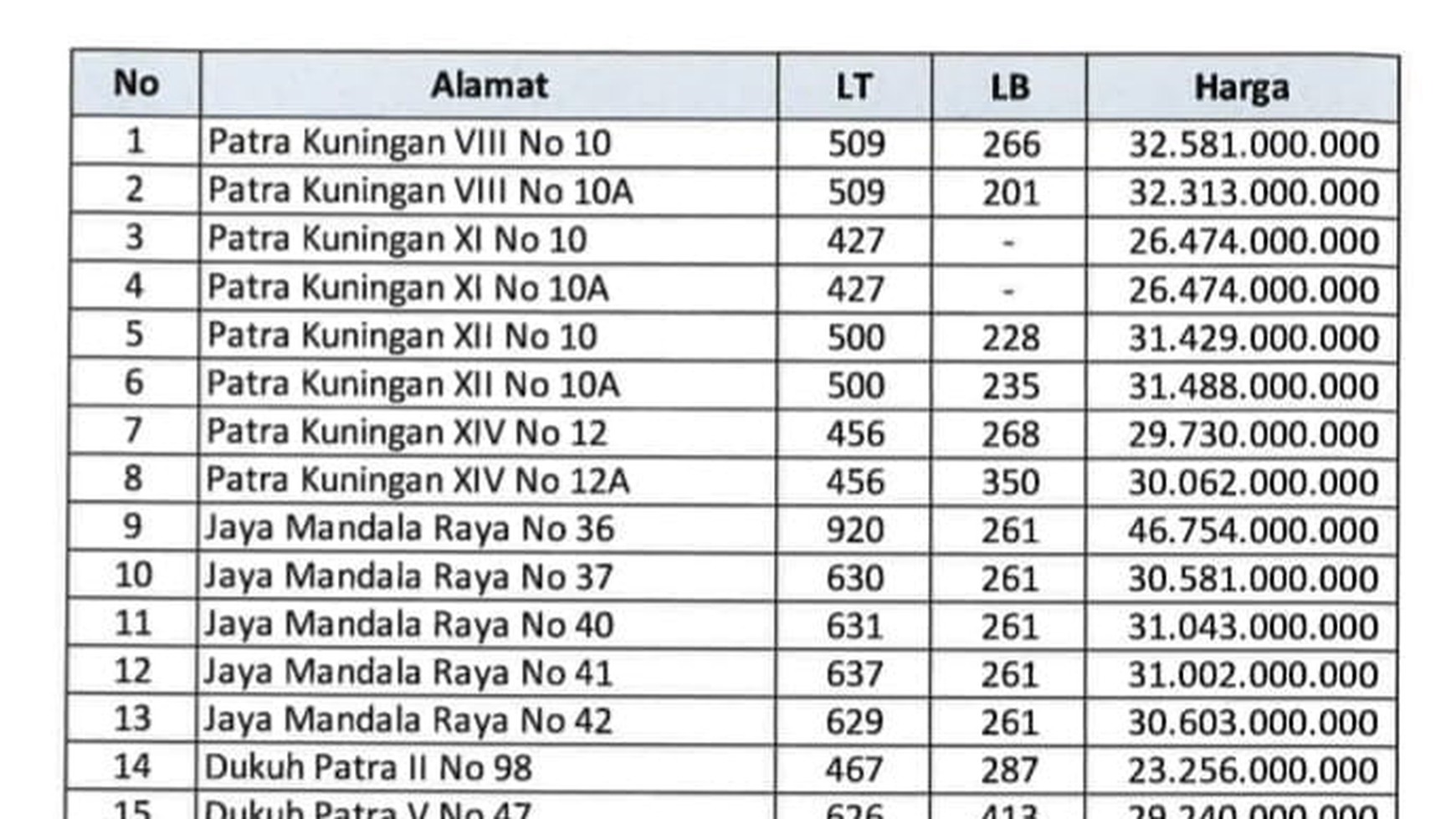 Dijual Rumah di Patra Kuningan