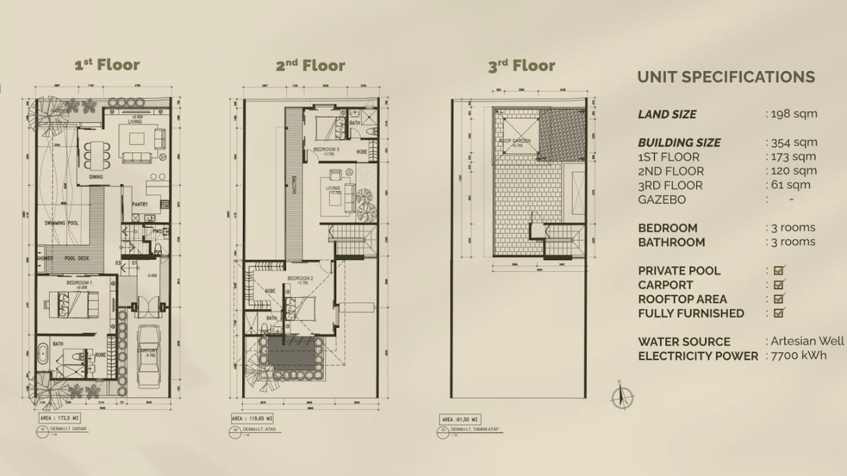 Villa Freehold in Great Location 3 Bedrooms in Pejeng Ubud Bali