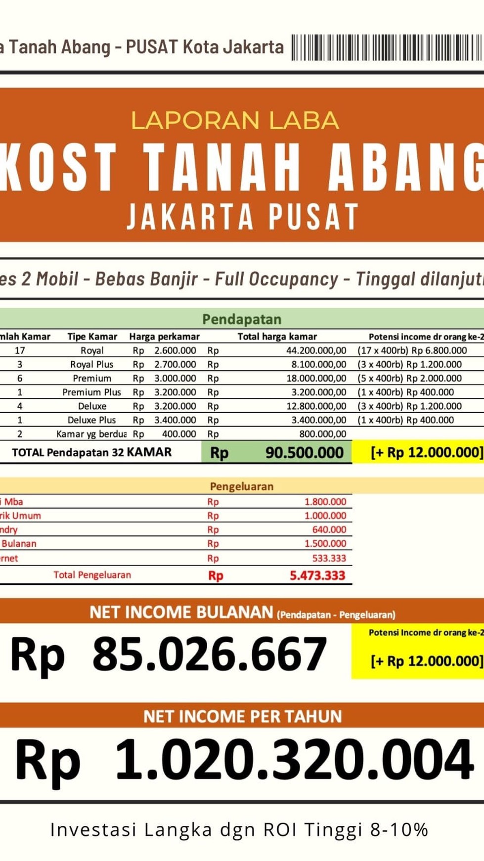 Dijual Kost Exclusive Bangunan Baru di daerah Tanah Abang Jakarta Pusat