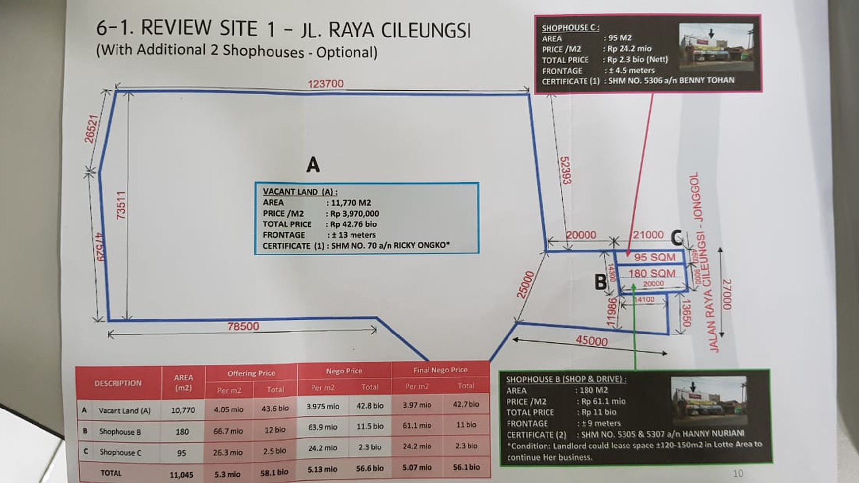 Gudang Luas Di Cileungsi 10.772m2