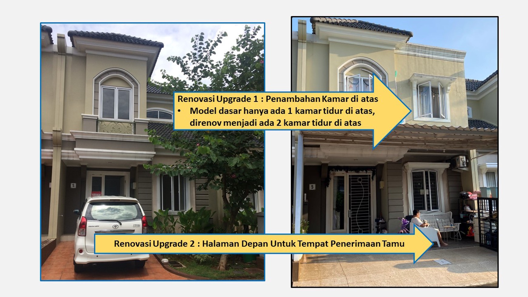 Rumah minimalis, dalam Cluster yang Premium dan fasilitas Club House yaang bagus