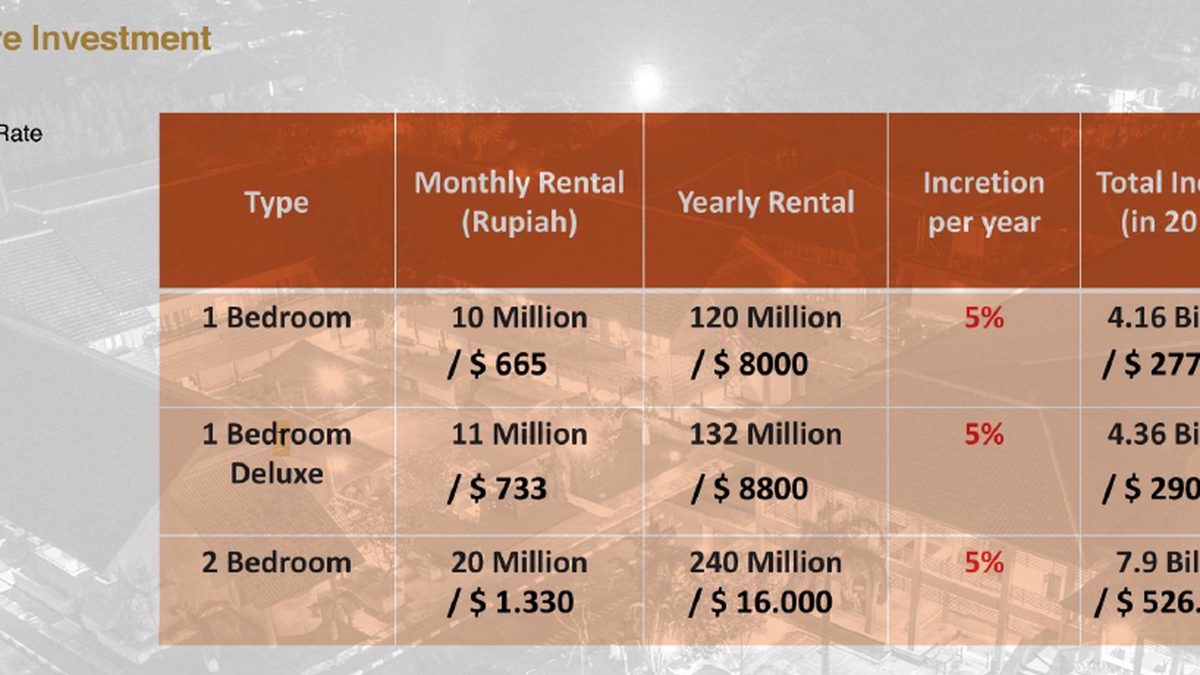 Brand New Low Rise Apartement 1 Bedroom Di Nusa Dua Badung Bali  