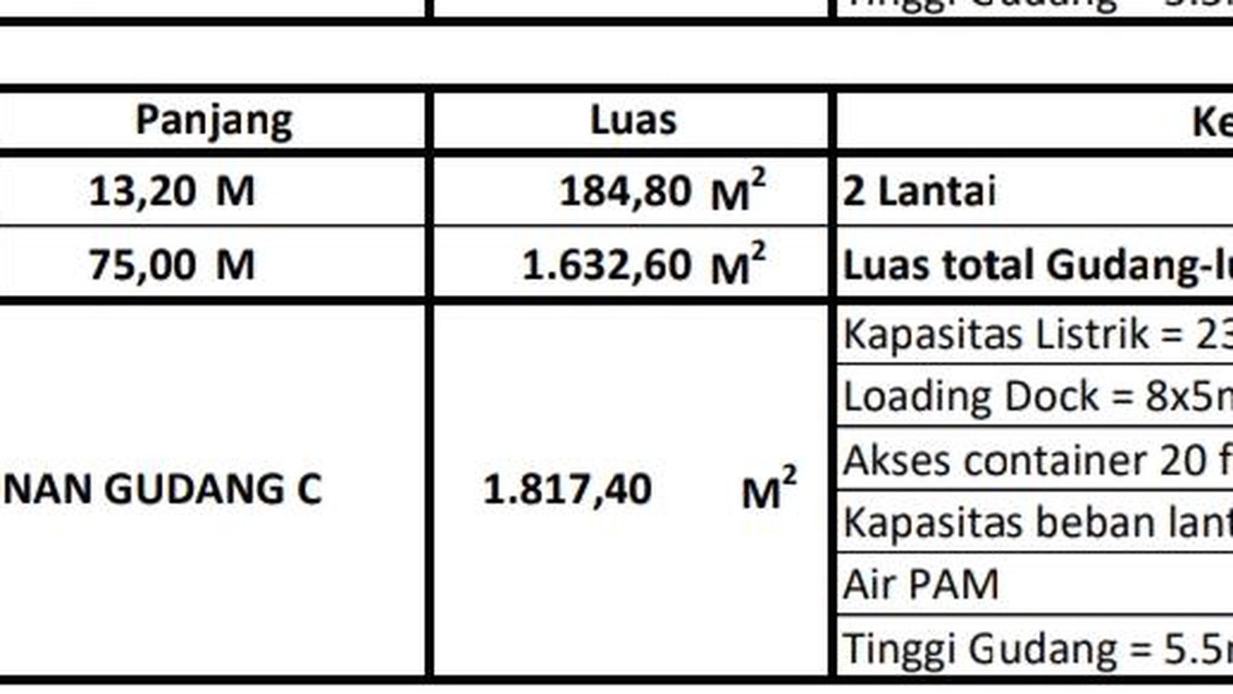 Multigudang di jalan utama jakarta arah bekasi