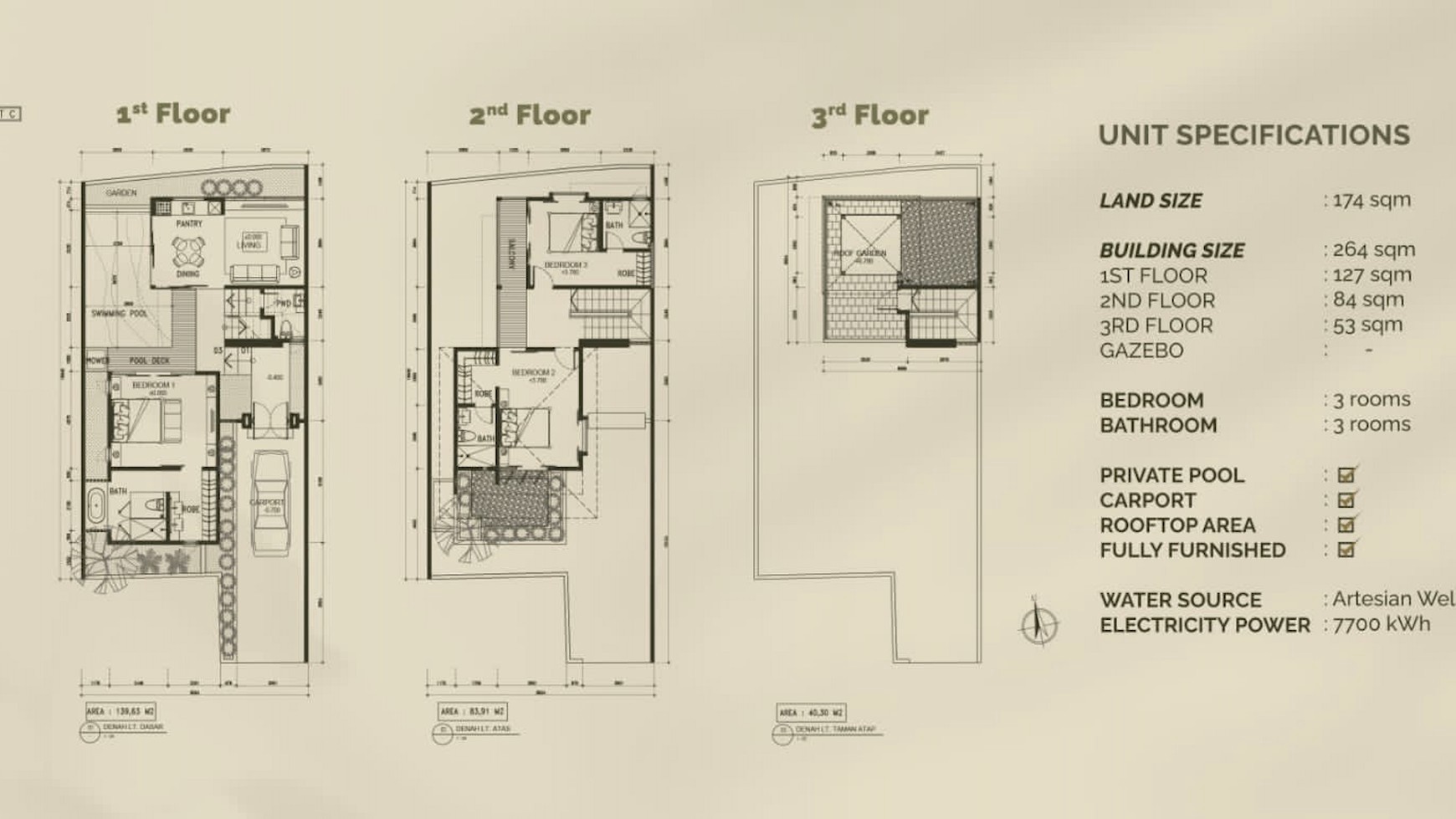 Villa Leasehold and Freehold in Great Location 3 Bedrooms in Pejeng Ubud