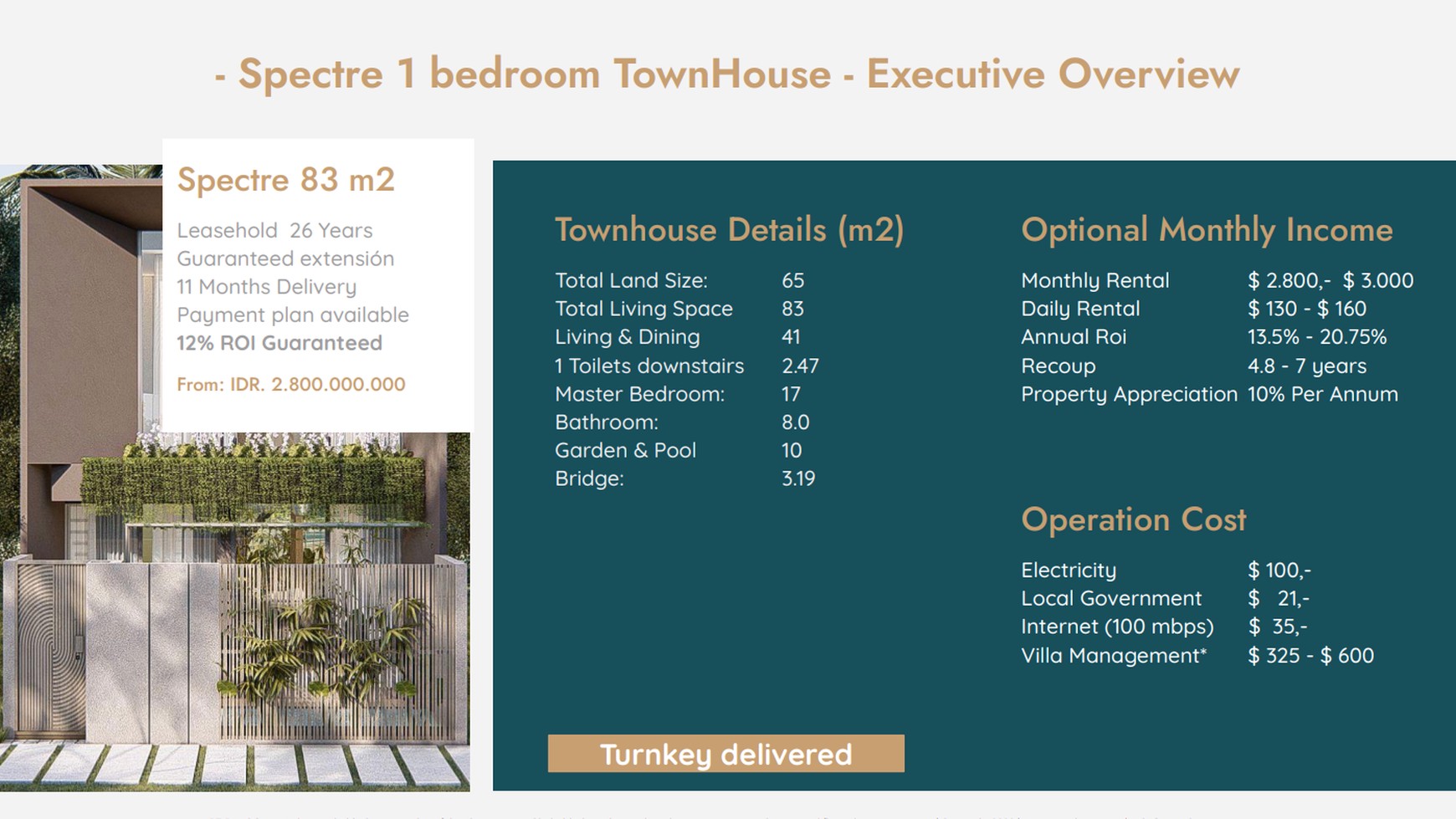 Premium 1 Bedroom Villa In Babakan Canggu Bali