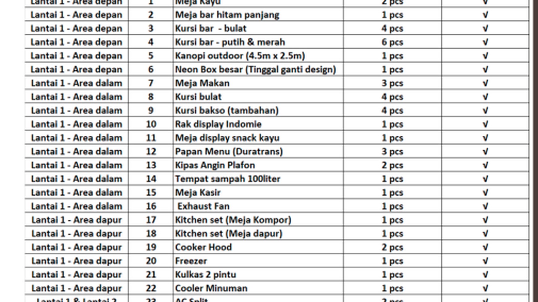 Dijual Cepat Ruko Bagus harga murah di Pisa Grande 2 Gading Serpong