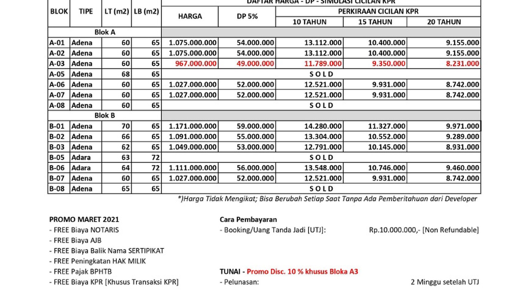 Brand new cluster diBintaro 