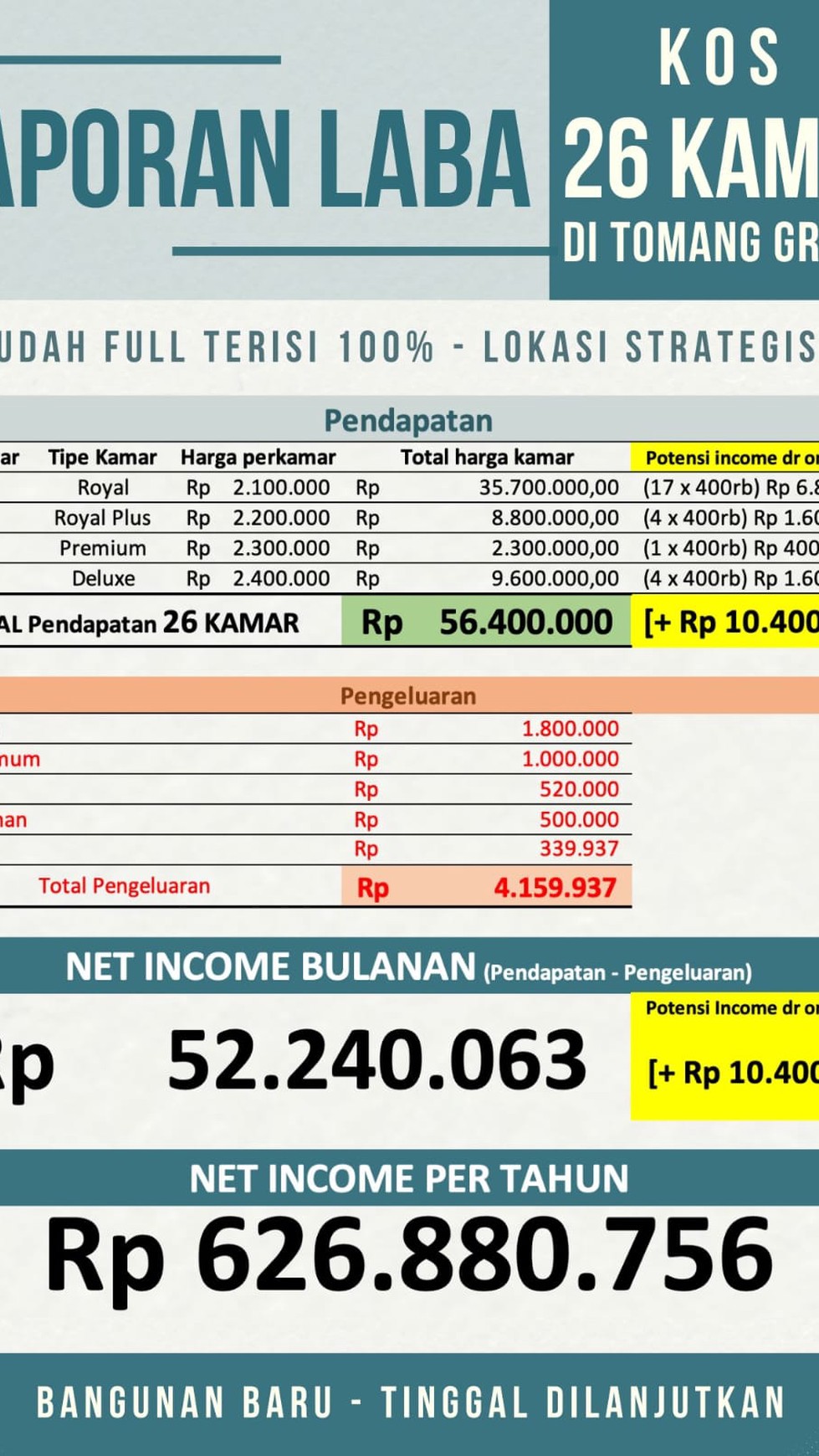 Rumah Kos-kosan Di Tomang Citrine Residence Jakarta Barat