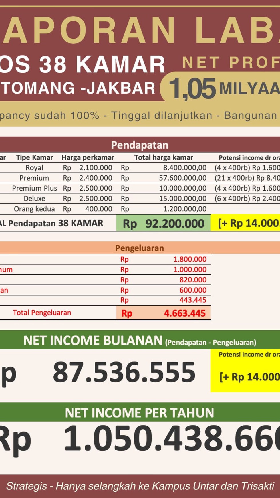 Rumah kos-kosan Di Tomang Diamond Residence Jakarta Barat