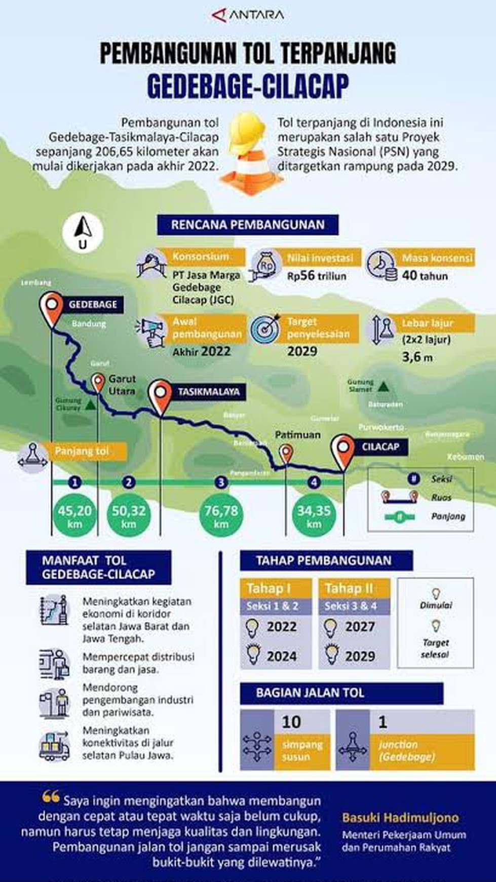 Ruko Strategis di Sidakaya Cilacap Selatan, akses mudah Alun-Alun