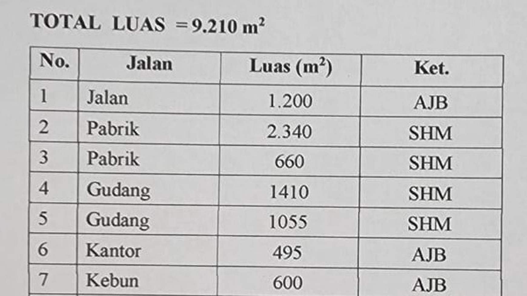 Gudang dengan lokasi strategis seluas 9.210 m&#xb2; di kawasan  Jl. Raya Sentul Jaya, Kec. Balaraja Tangerang dengan harga jual bagus