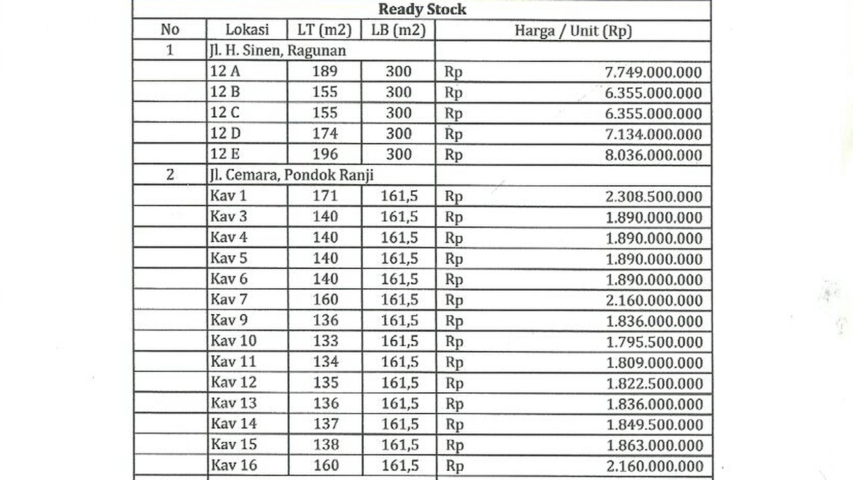 Rumah Jual Cepat,Murah di Pondok Ranji Tangsel.