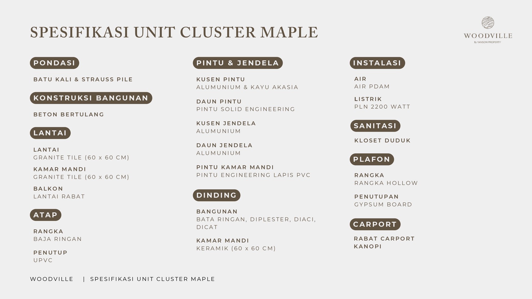 Rumah Hitung Tanah Area Cipete