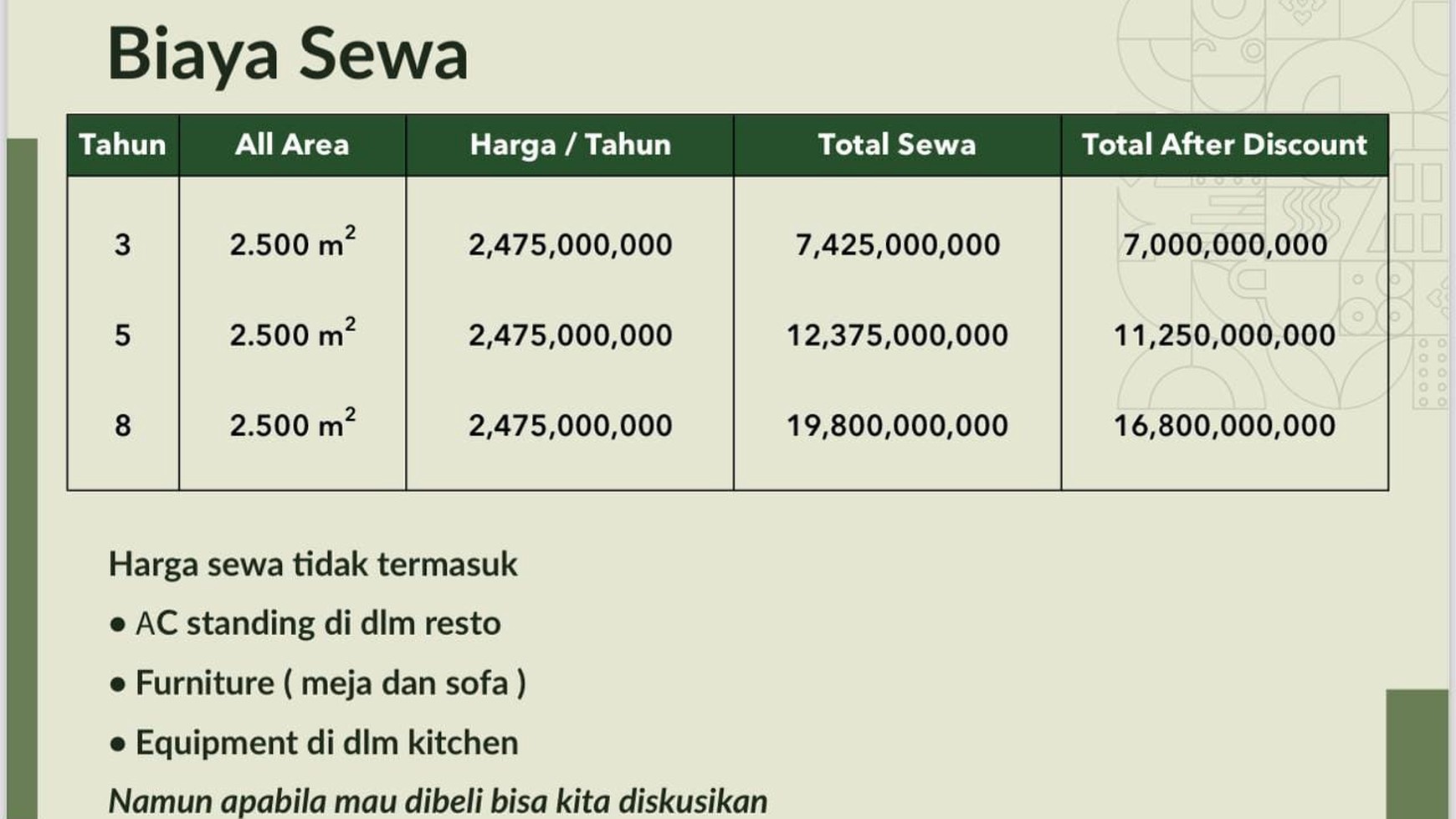 Ruang Usaha Di sewakan Di Kama Ruang Caf&#xe9; Pondok Aren Tangerang Selatan