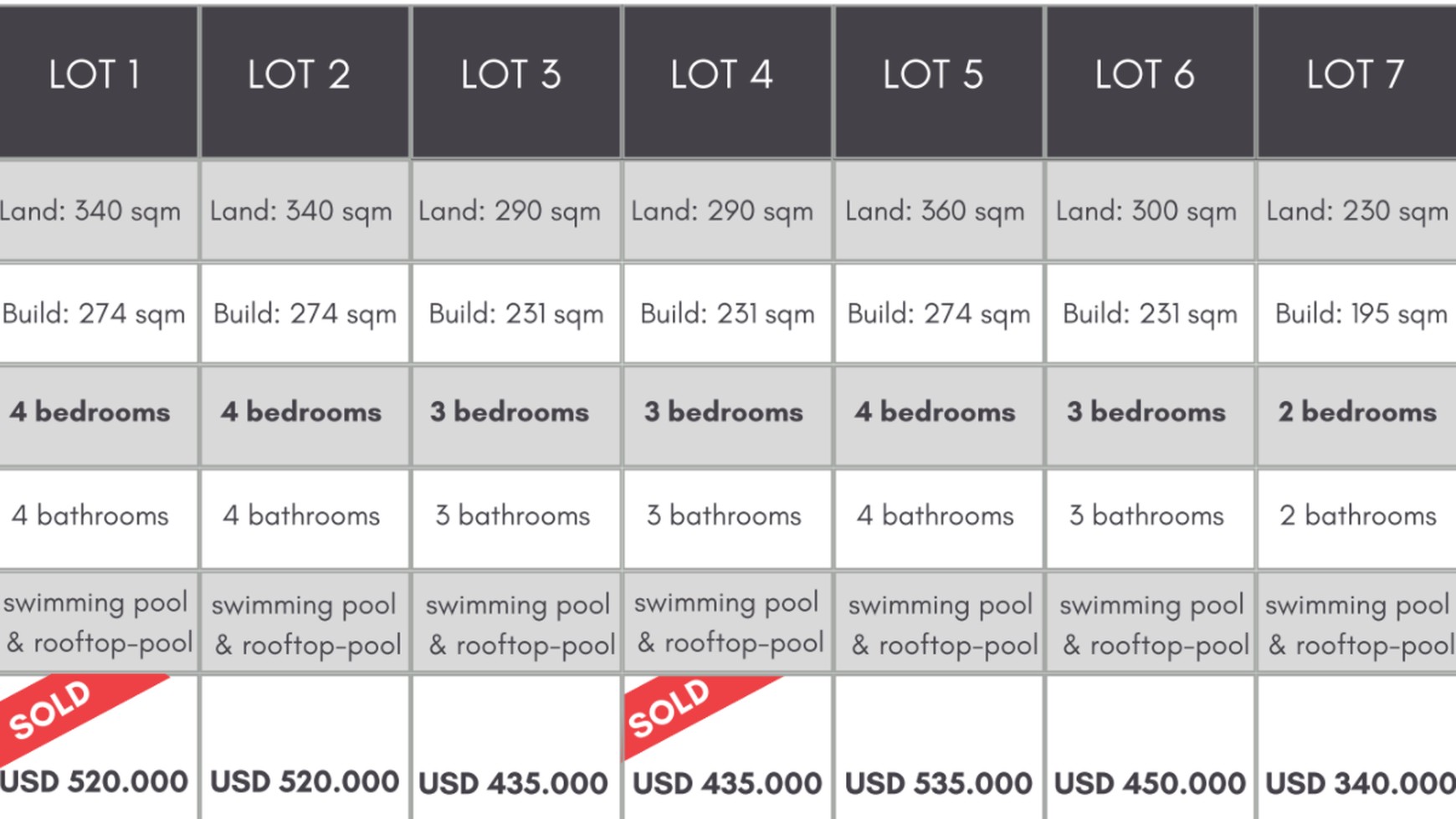 Leasehold Villa Project In Great Location Pantai Lima Canggu Bali