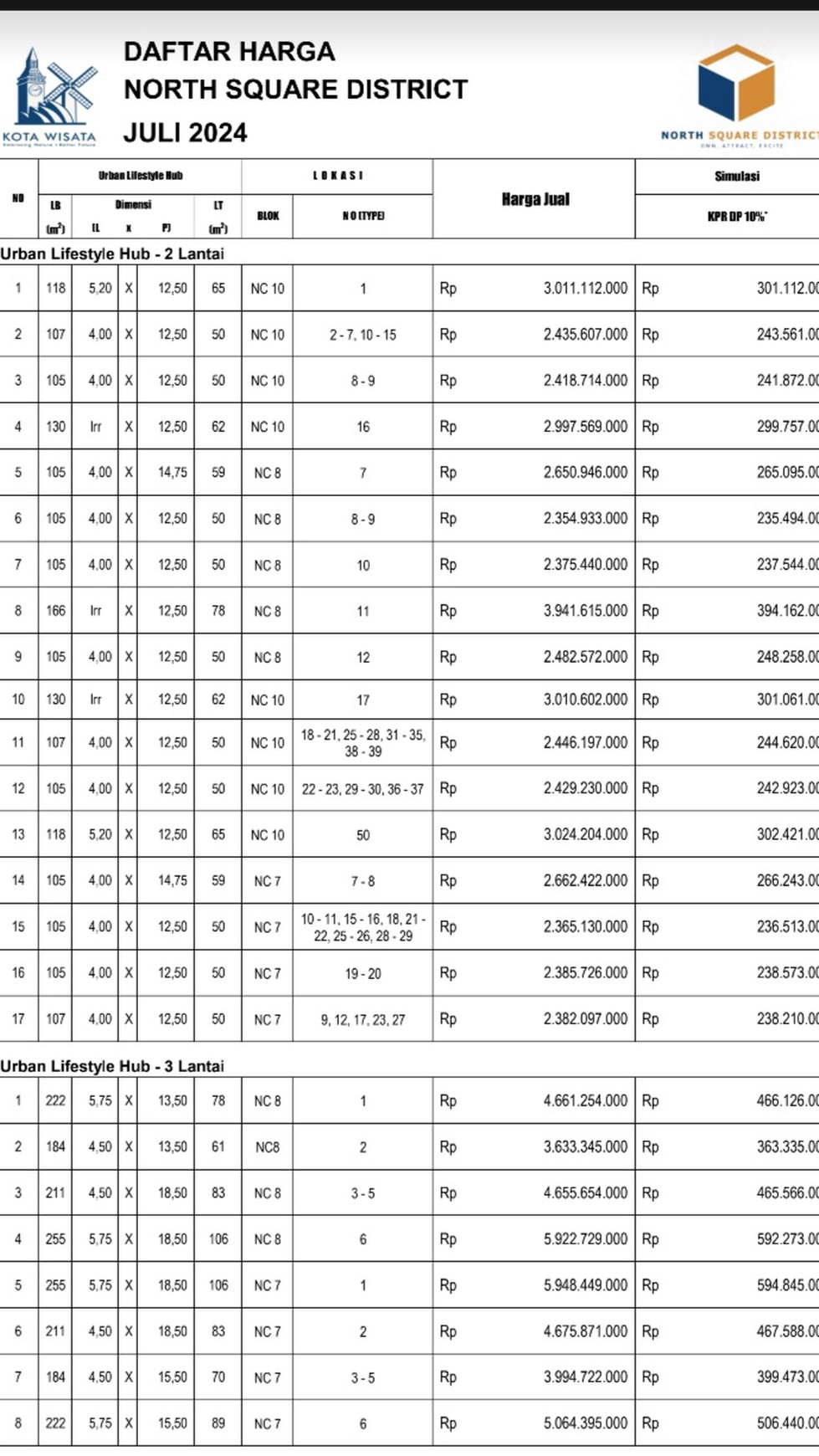 North Square District Tahap 2 Kota Wisata 