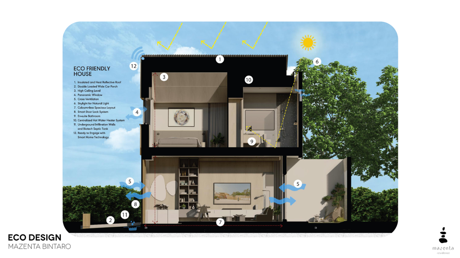 Brand New Rumah 2 lantai Full Japanesse style Di Mazenta Residence Bintaro