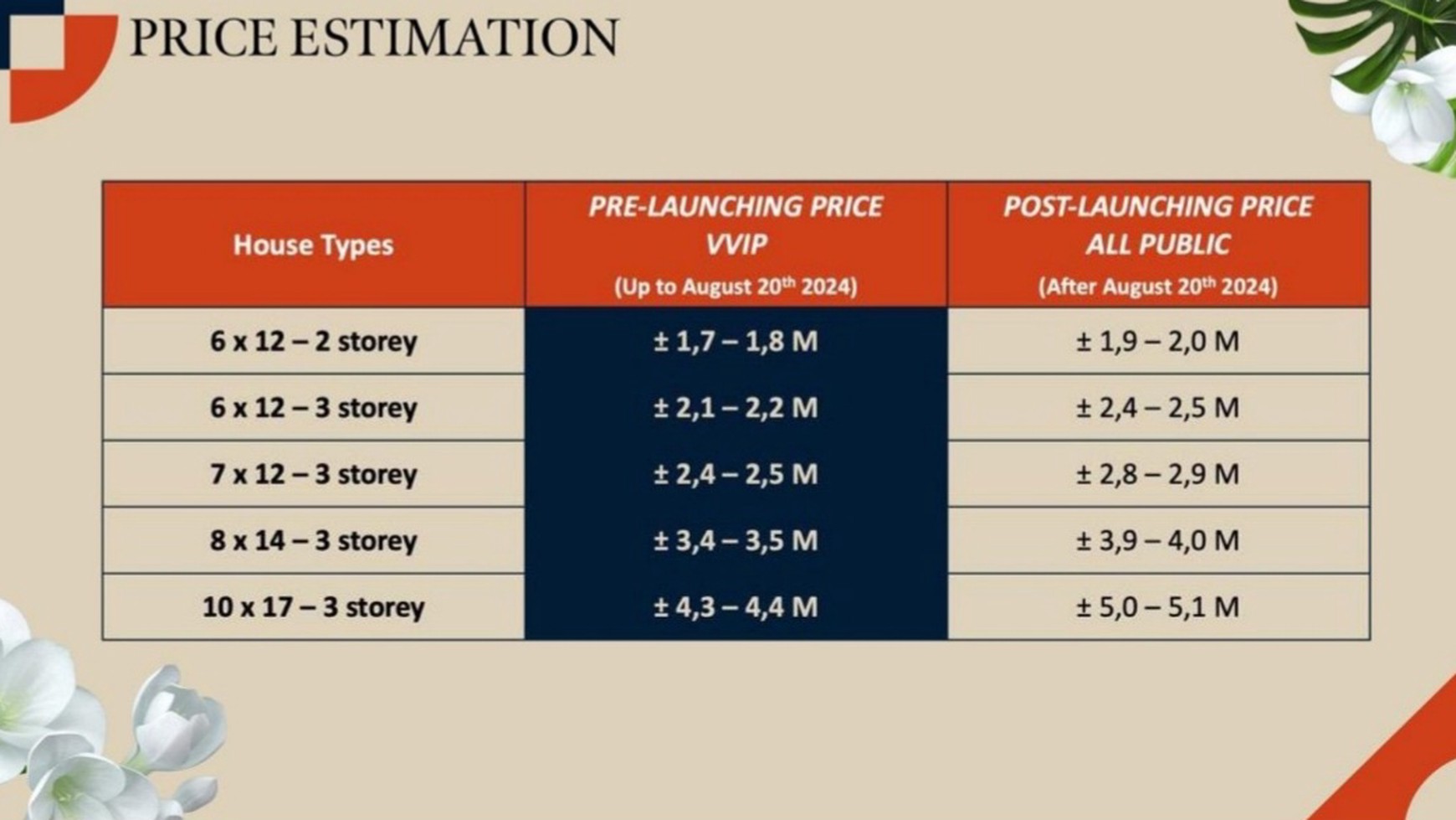 Rumah Hitung Tanah Area Cipete