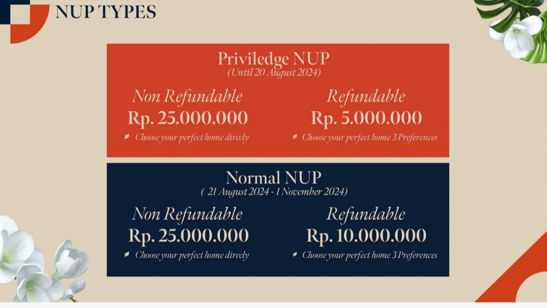 Rumah Hitung Tanah Area Cipete